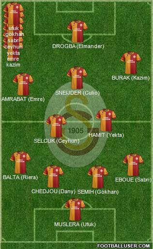 Galatasaray SK Formation 2013