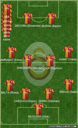 Galatasaray SK Formation 2013