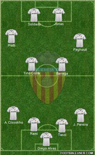 Valencia C.F., S.A.D. Formation 2013