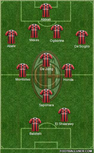 A.C. Milan Formation 2013