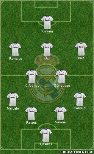 Real Madrid C.F. Formation 2013