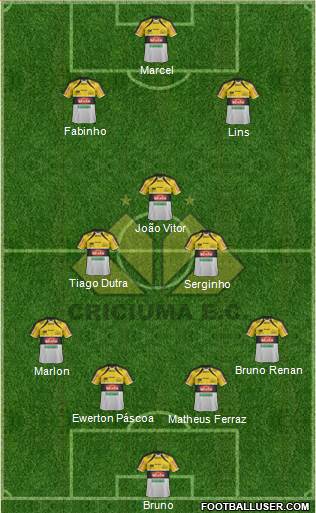 Criciúma EC football formation