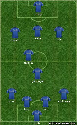 Chelsea Formation 2013
