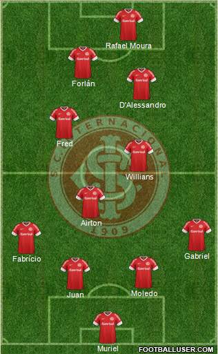 SC Internacional Formation 2013