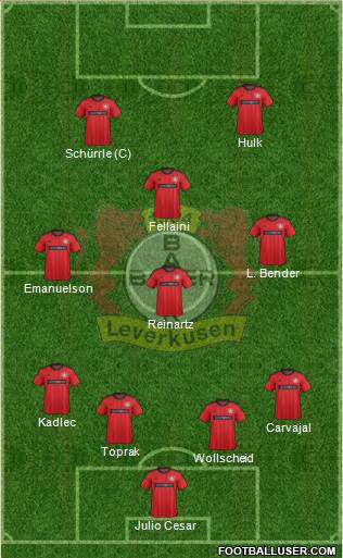 Bayer 04 Leverkusen Formation 2013