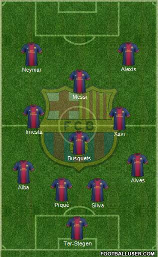 F.C. Barcelona Formation 2013