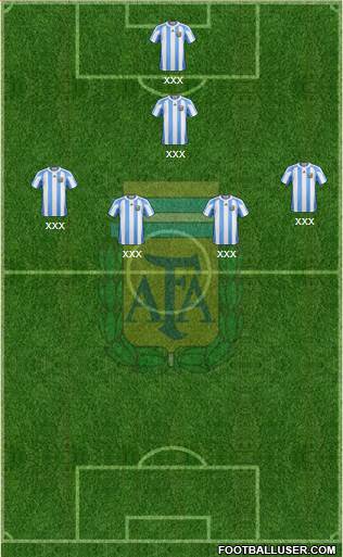 Argentina Formation 2013