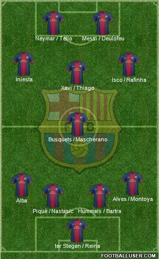 F.C. Barcelona Formation 2013