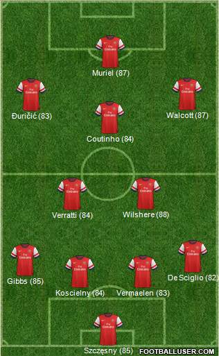 Arsenal Formation 2013