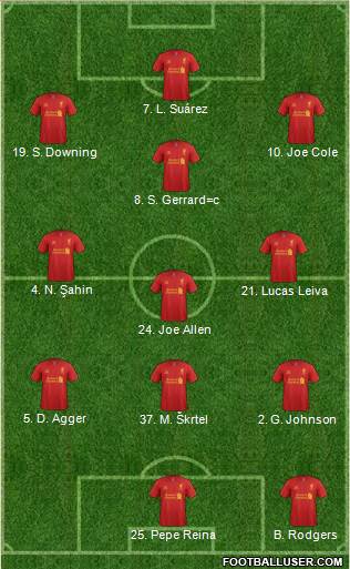 Liverpool Formation 2013