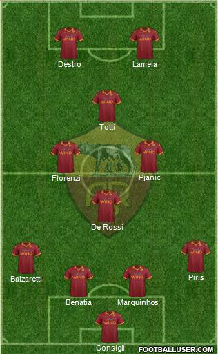 AS Roma Formation 2013