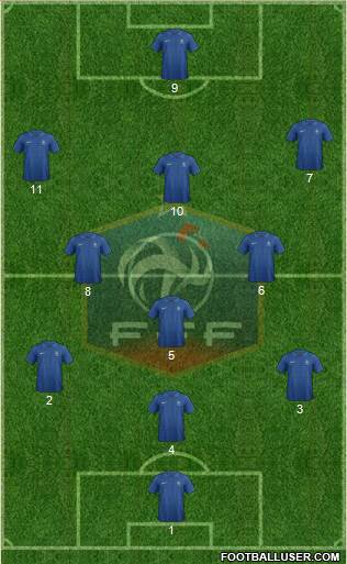 France Formation 2013