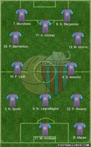 Catania Formation 2013
