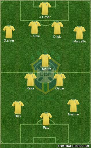 Brazil Formation 2013