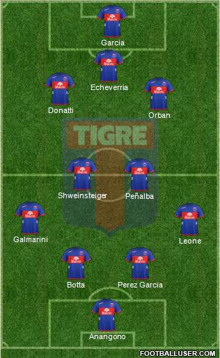 Tigre Formation 2013