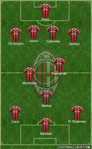 A.C. Milan Formation 2013