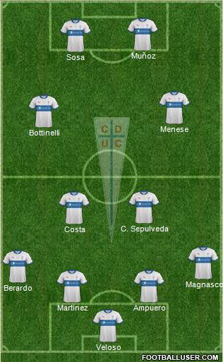 CD Universidad Católica Formation 2013