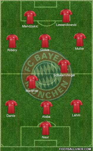 FC Bayern München Formation 2013