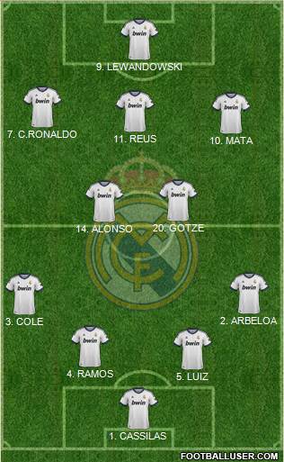 Real Madrid C.F. Formation 2013