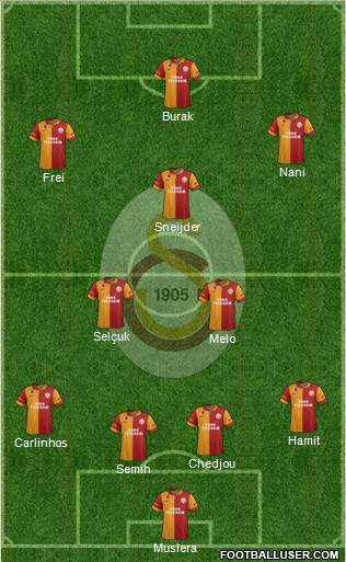 Galatasaray SK Formation 2013