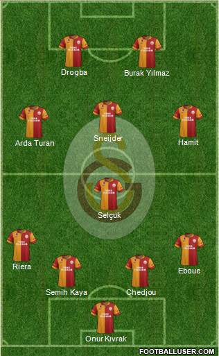 Galatasaray SK Formation 2013