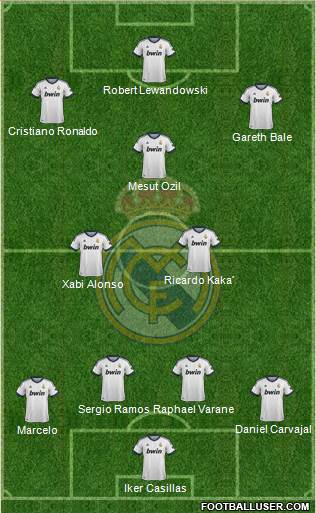 Real Madrid C.F. Formation 2013