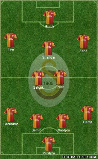 Galatasaray SK Formation 2013