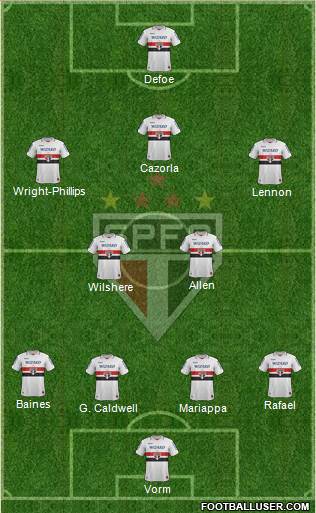 São Paulo FC Formation 2013