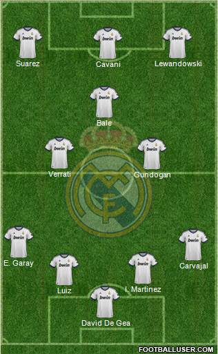 Real Madrid C.F. Formation 2013