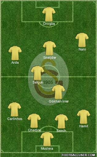 Galatasaray SK Formation 2013