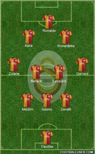 Galatasaray SK Formation 2013