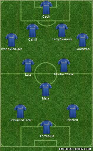 Chelsea Formation 2013