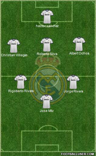 Real Madrid C.F. Formation 2013