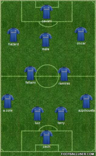 Chelsea Formation 2013