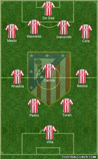 Atlético Madrid B Formation 2013