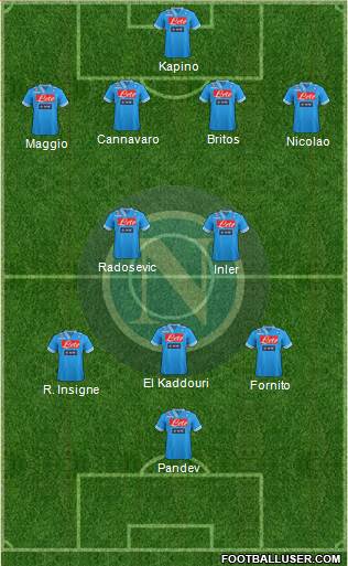 Napoli Formation 2013