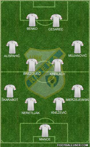 HNK Rijeka football formation