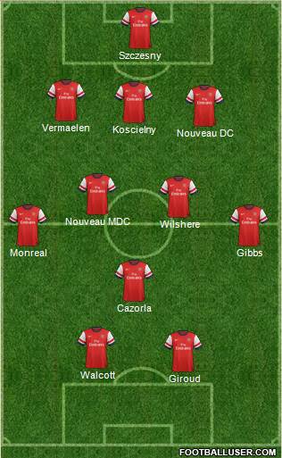 Arsenal Formation 2013