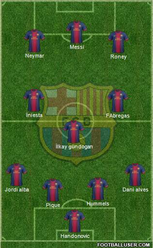 F.C. Barcelona Formation 2013