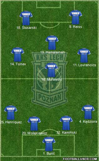 Lech Poznan Formation 2013