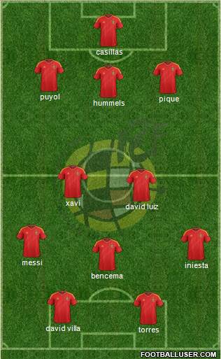 Spain Formation 2013