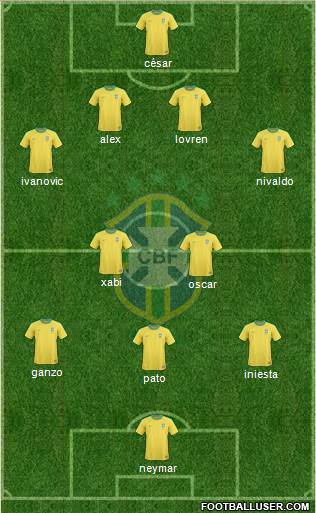 Brazil Formation 2013