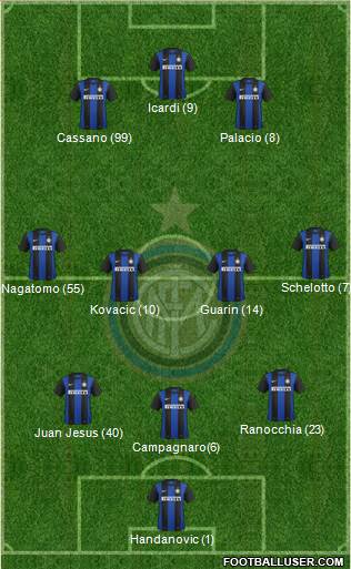 F.C. Internazionale Formation 2013