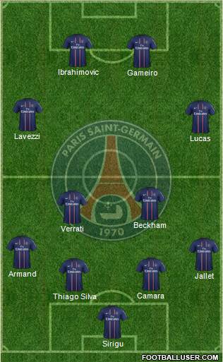 Paris Saint-Germain Formation 2013
