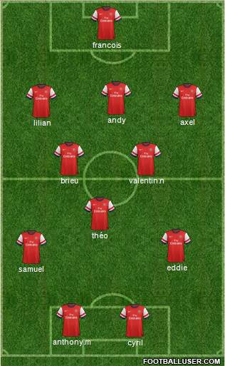 Arsenal Formation 2013