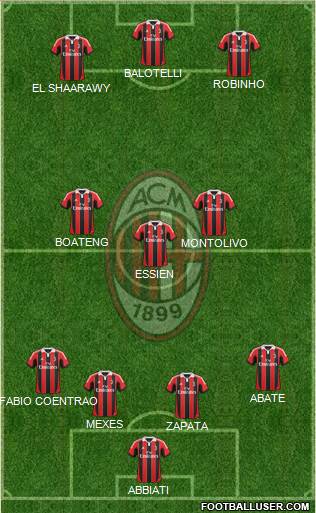 A.C. Milan Formation 2013