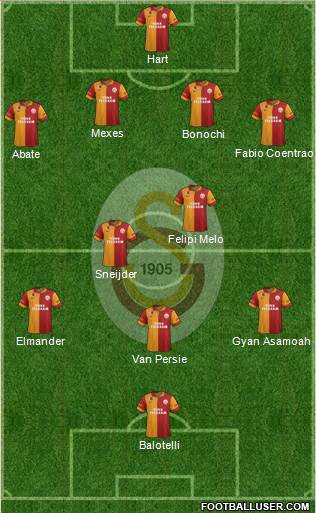 Galatasaray SK Formation 2013