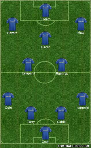 Chelsea Formation 2013