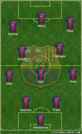 F.C. Barcelona Formation 2013