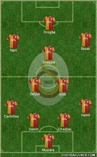 Galatasaray SK Formation 2013